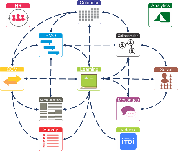 QuickSuite Map